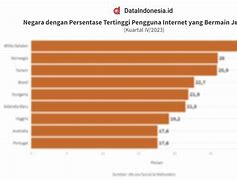 Negara Paling Banyak Judi